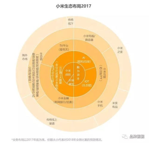 低價策略并非萬能 大數(shù)據(jù)服務市場的生存法則