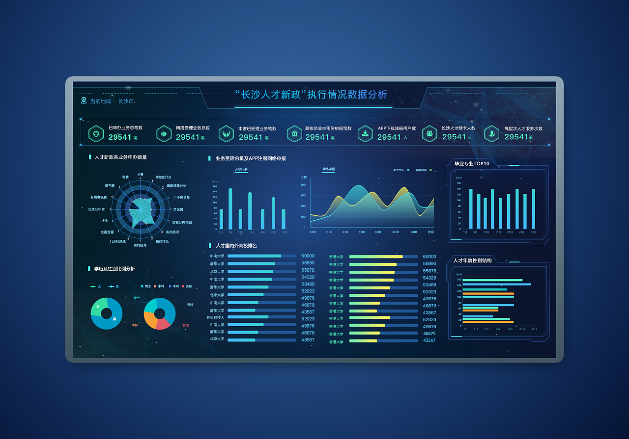 可視化大數(shù)據(jù)屏 賦能現(xiàn)代企業(yè)管理的數(shù)據(jù)服務新形態(tài)