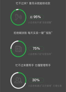 2019小商家經營大數據報告 微信支付“碼”上收款成日常，大數據服務賦能經營