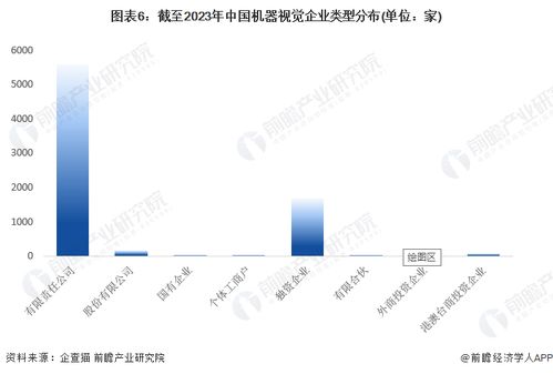 收藏 | 2023年中國(guó)機(jī)器視覺(jué)企業(yè)大數(shù)據(jù)全景圖譜 企業(yè)數(shù)量、競(jìng)爭(zhēng)格局與投融資洞察
