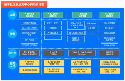 豪越智慧社區大數據管理解決方案 驅動未來社區服務新范式