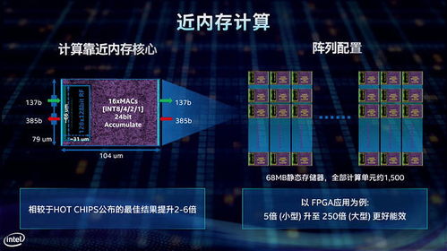 英特爾布局5G通信服務 以“智能x效應”引領計算、連接與存儲三位一體變革