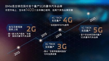 2021寶馬創新日 數字先鋒BMW iX與中國智造的iDrive 8，開啟5G互聯新篇章