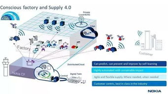 諾基亞未來工廠曝光 5G賦能企業數字化轉型的新紀元